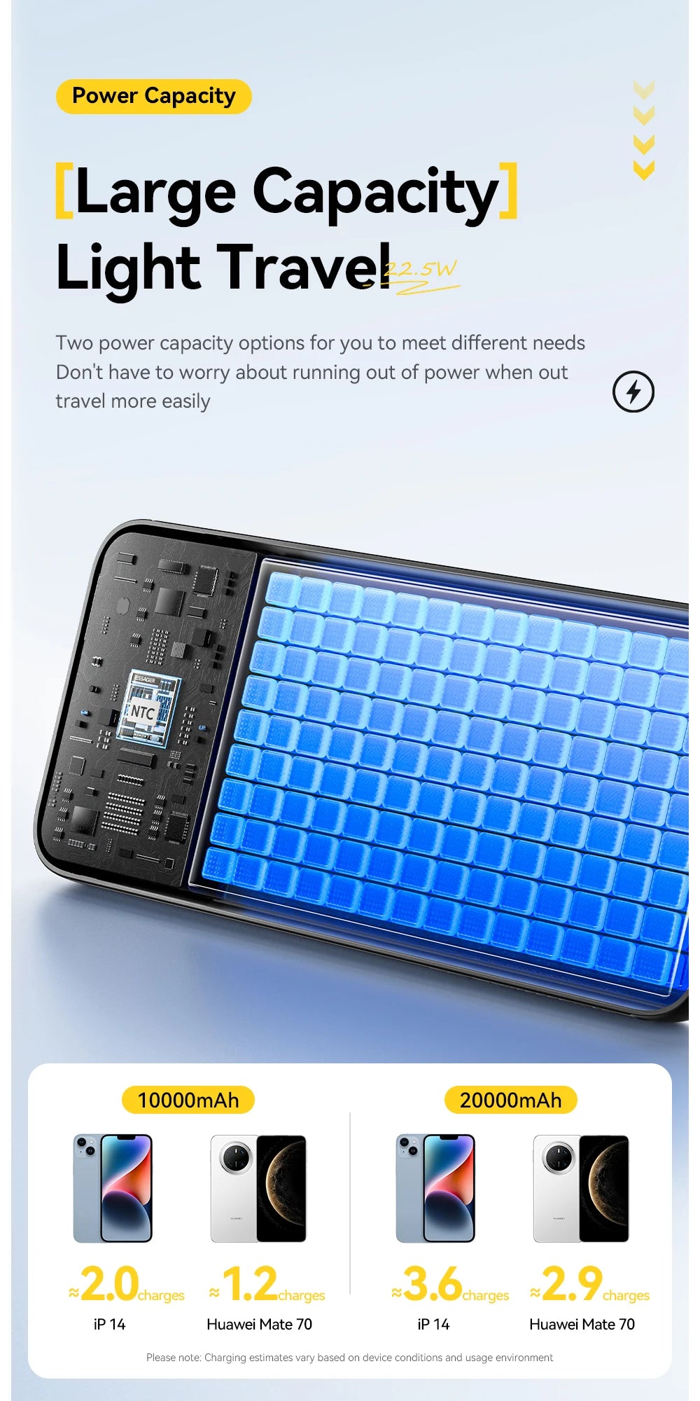 Draagbare Powerbank 20.000mAh – Snel Opladen PD 22,5W