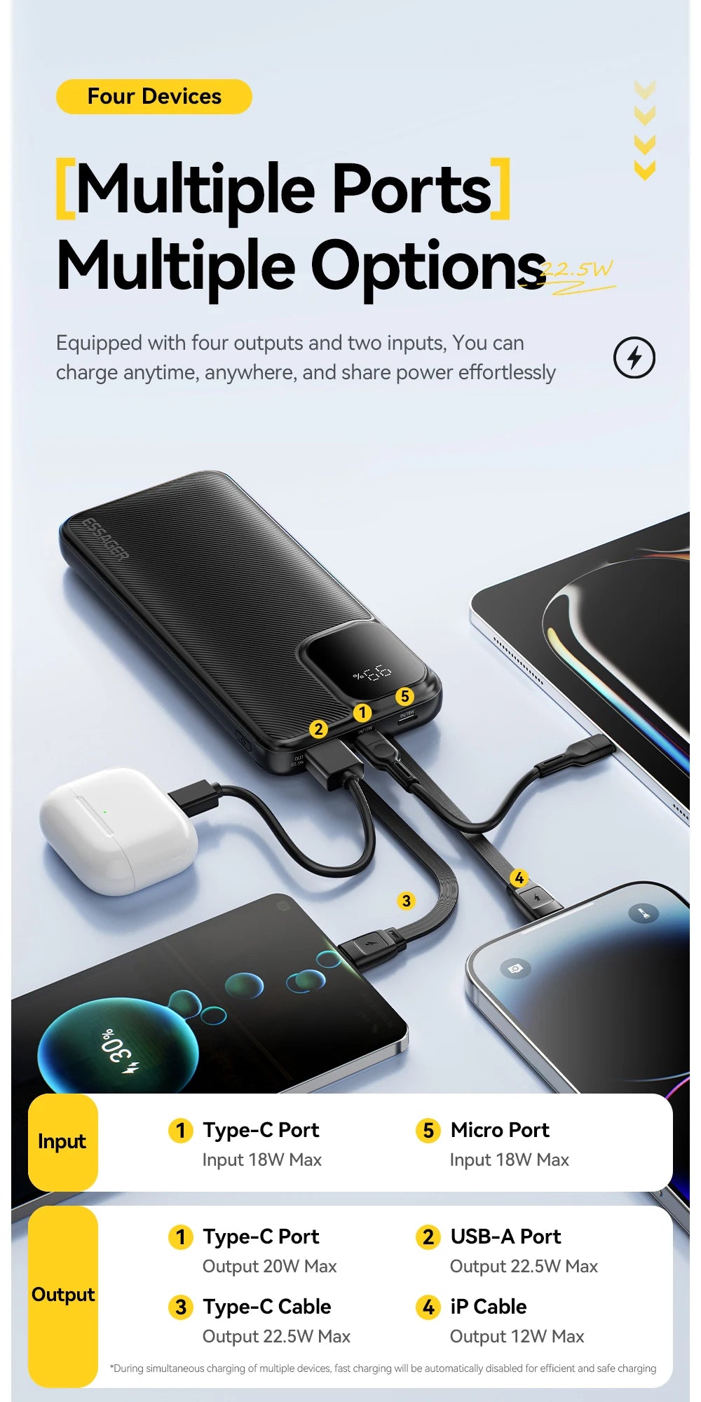 Draagbare Powerbank 20.000mAh – Snel Opladen PD 22,5W