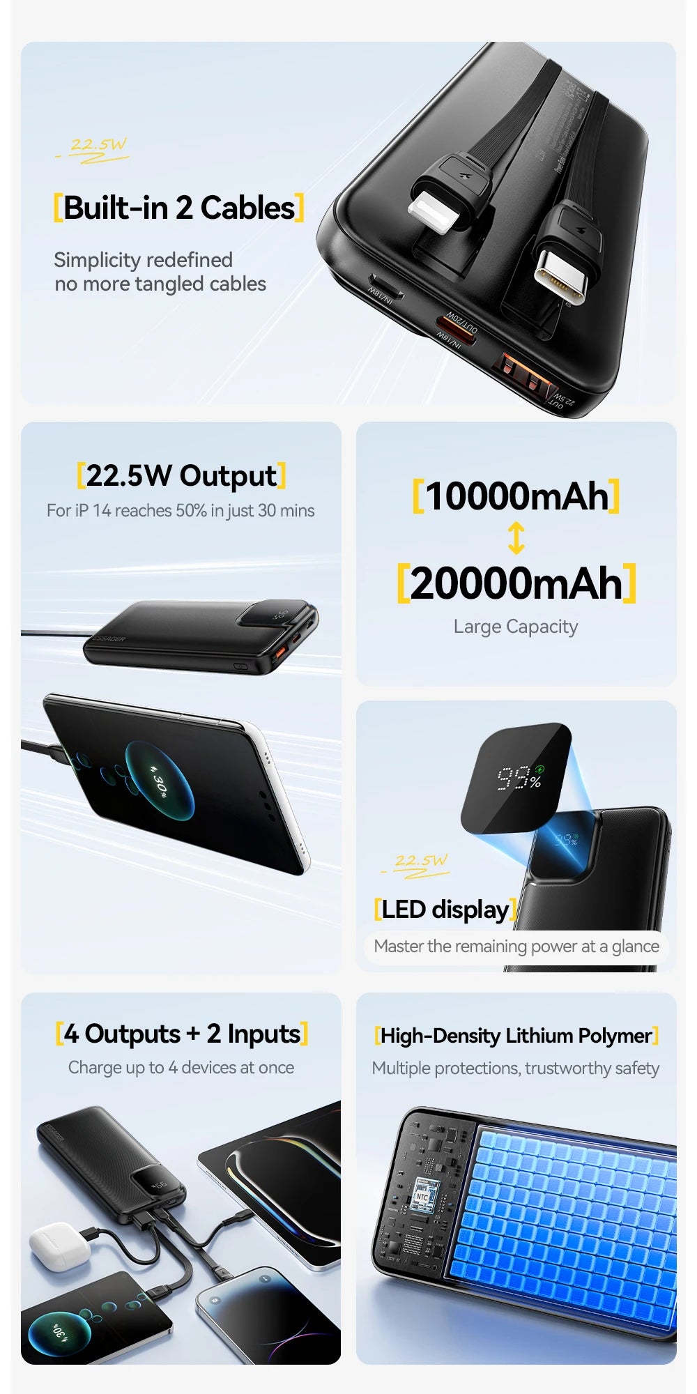 Draagbare Powerbank 20.000mAh – Snel Opladen PD 22,5W